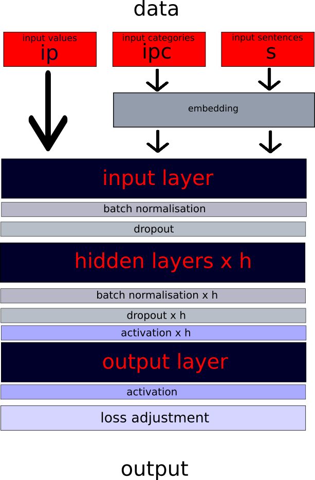 ELDR AI Artificial Neural Network Model