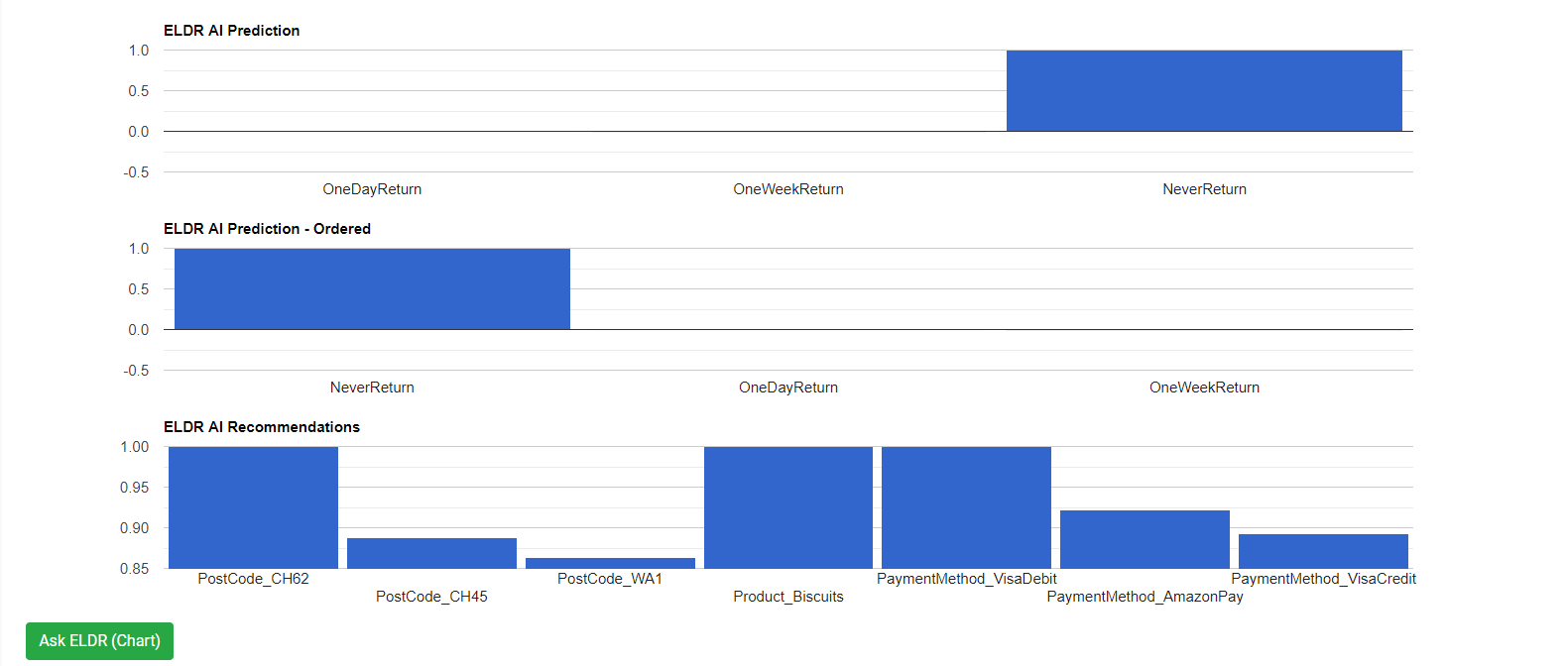 ELDR AI Ask via Chart Two