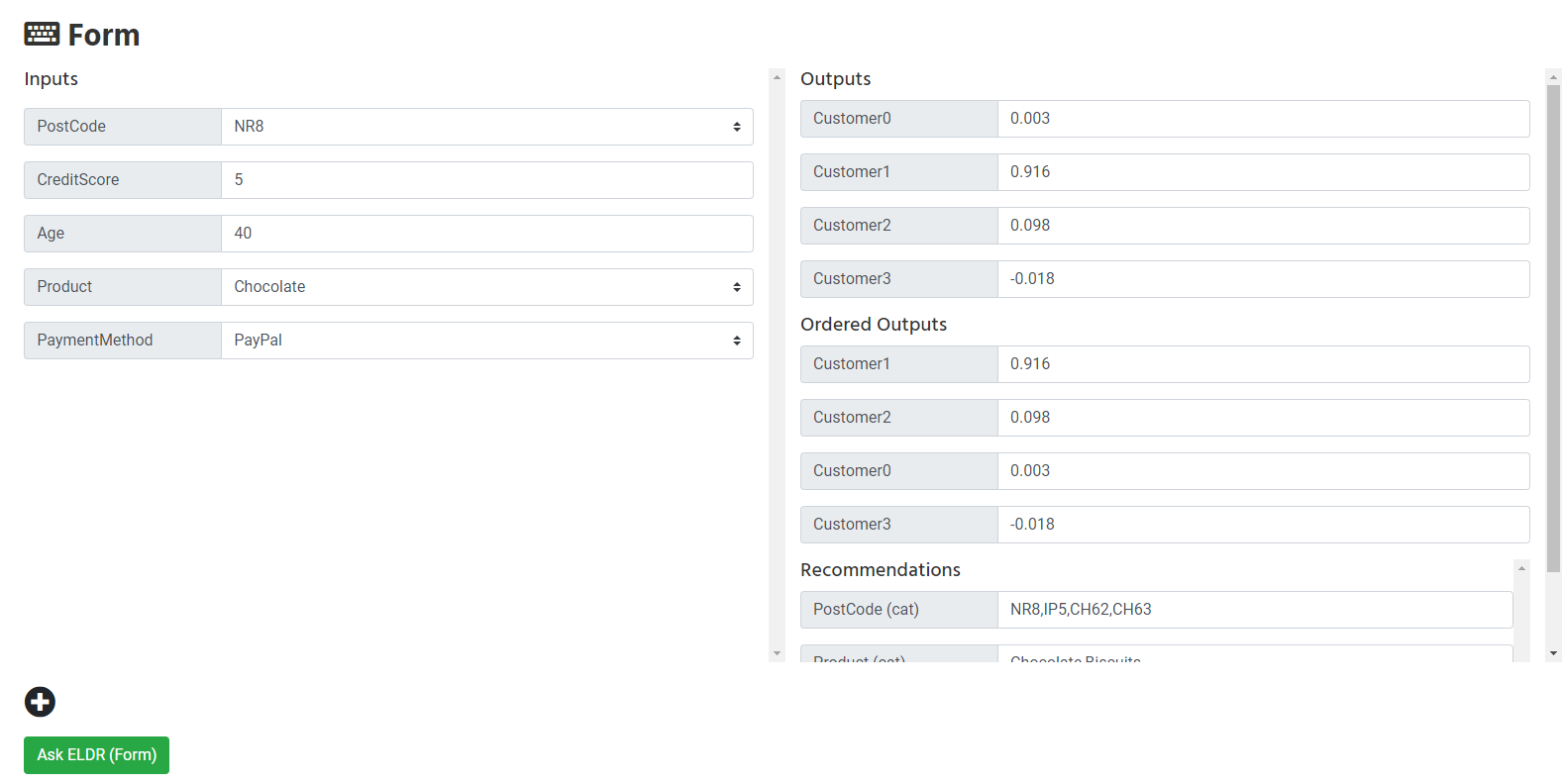ELDR AI Predications and Recommendations from Unsupervised Data