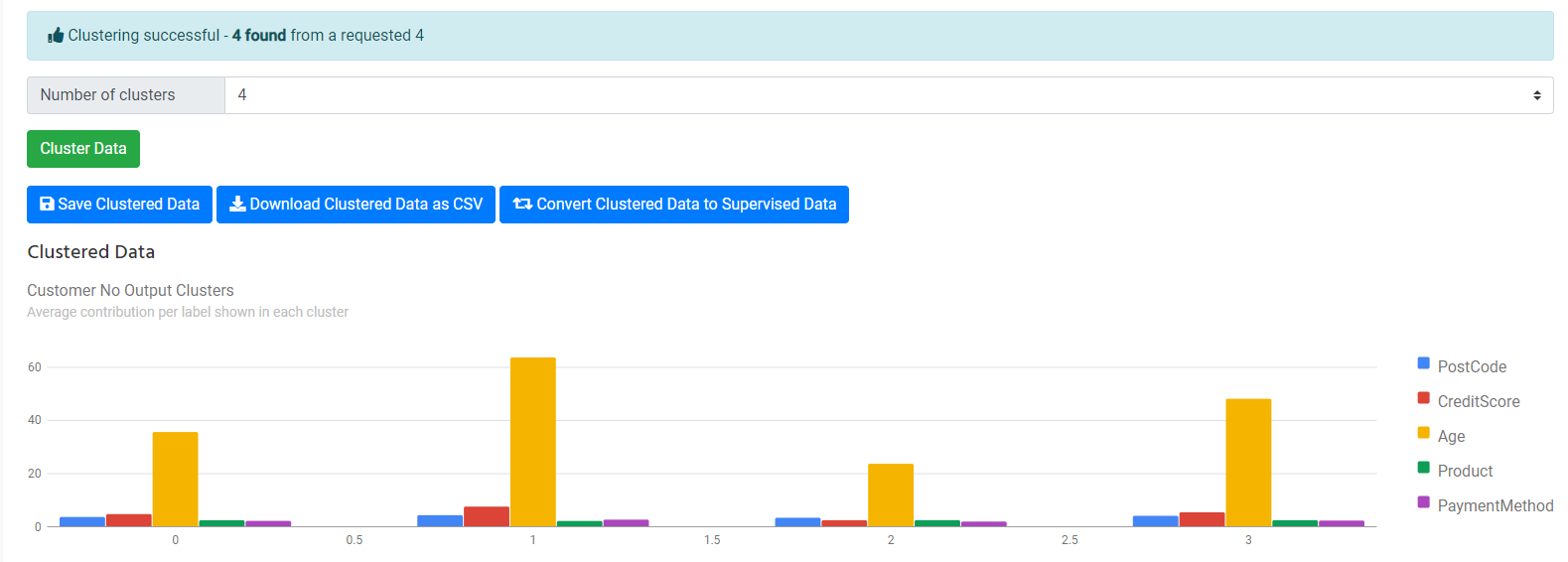 ELDR AI Clustered Data Chart