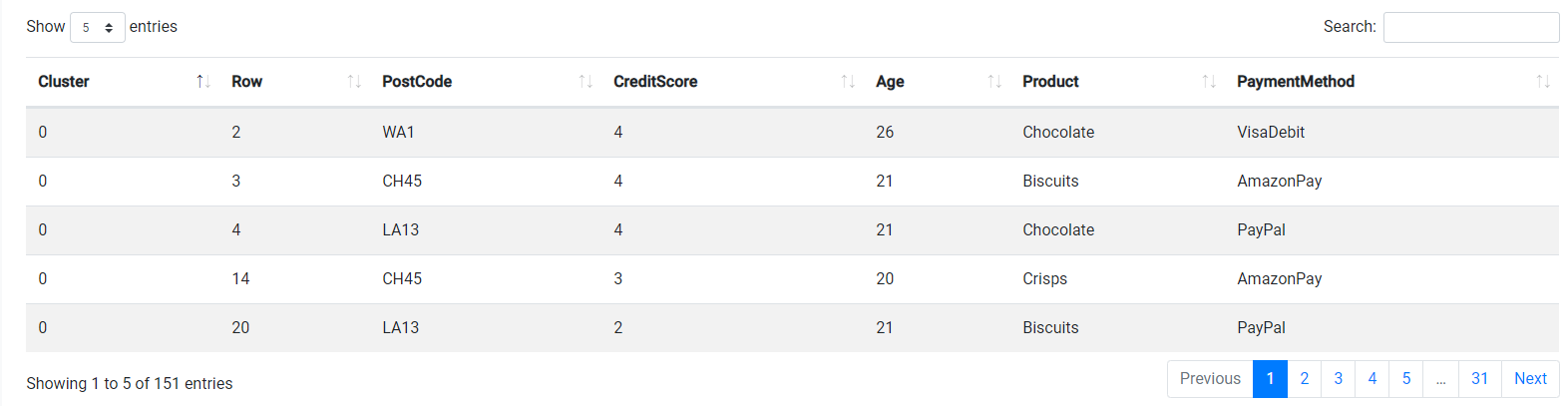 ELDR AI Clustered Data Table