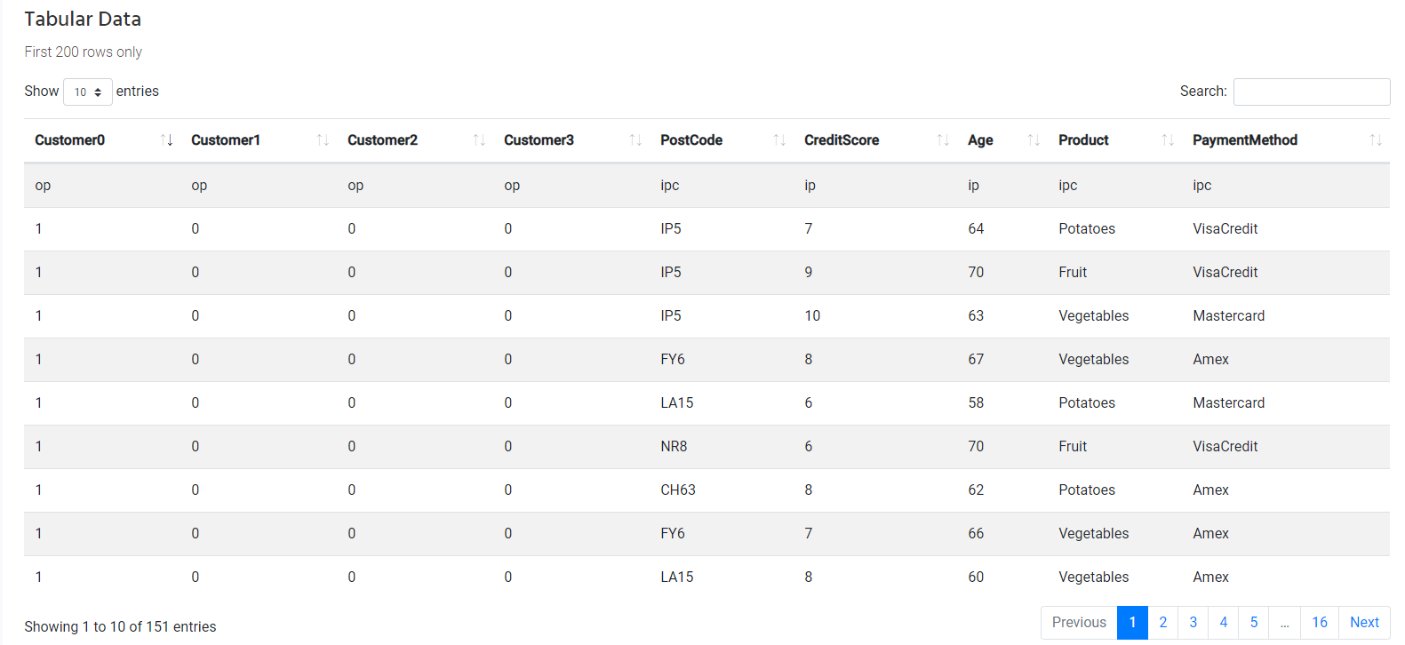 ELDR AI Convert Clustered Data Table