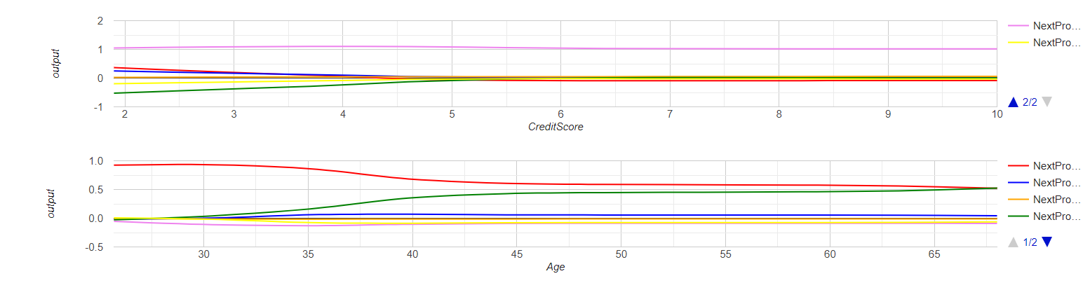 ELDR AI Multi Output One Hot Encode Converter Insights Graph