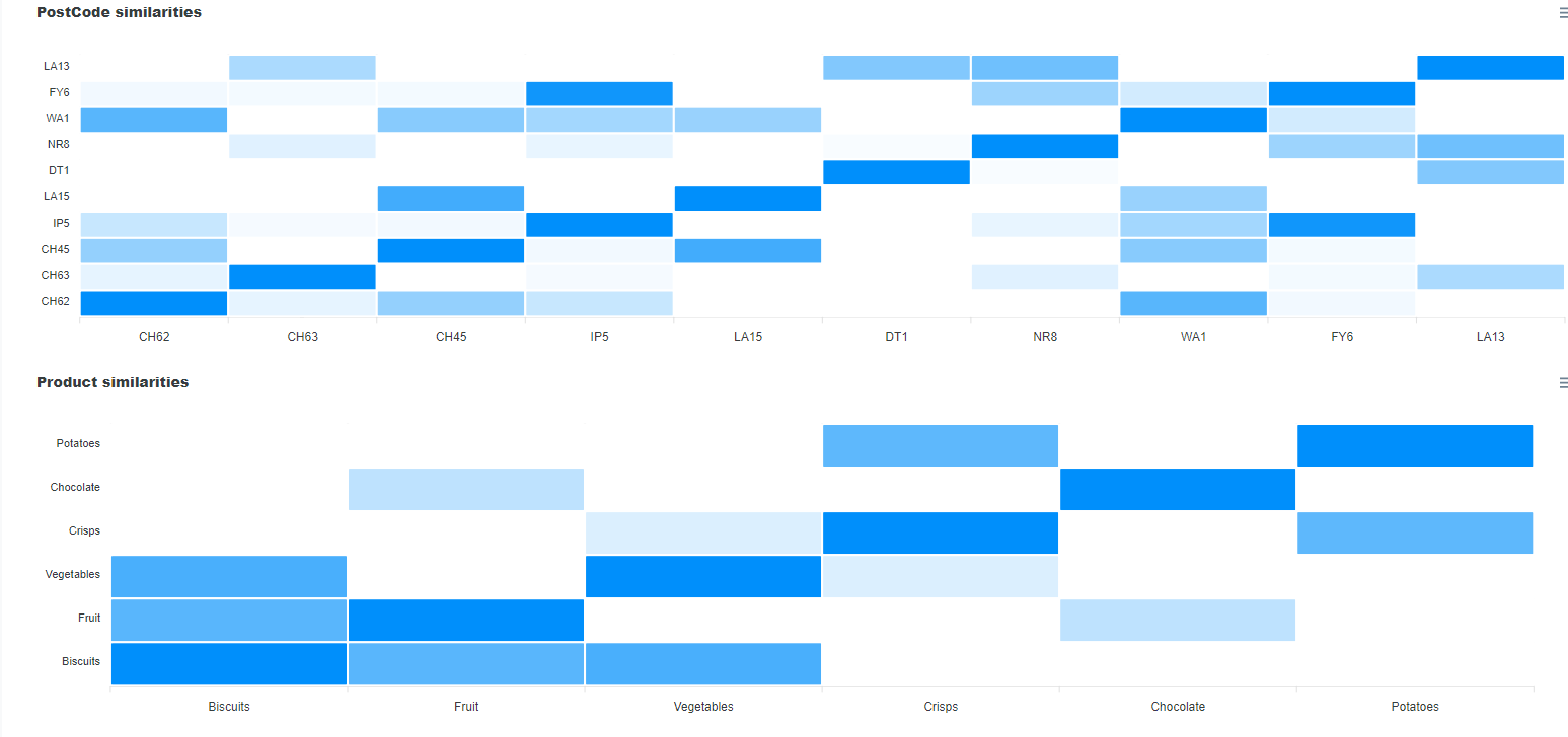 ELDR AI Multi Output One Hot Encode Converter Insights Heatmap