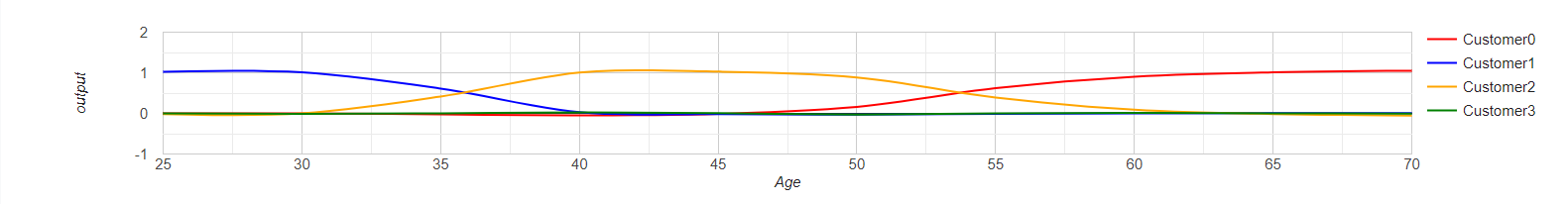 ELDR AI Insights Graph Converted
