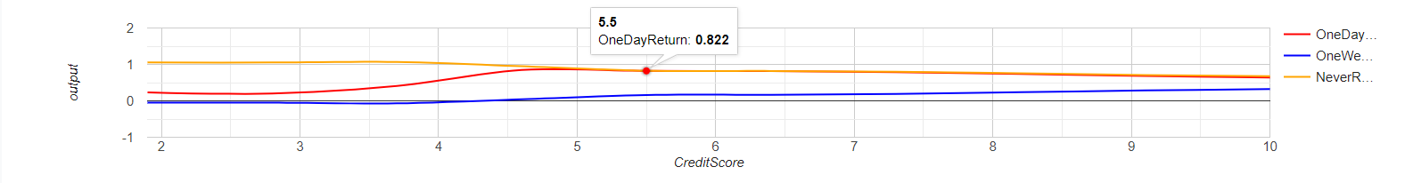 ELDR AI Insights Graphs - Multi Output