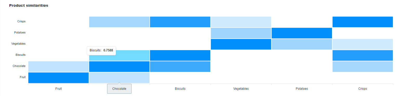ELDR AI Insights Heatmap Converted