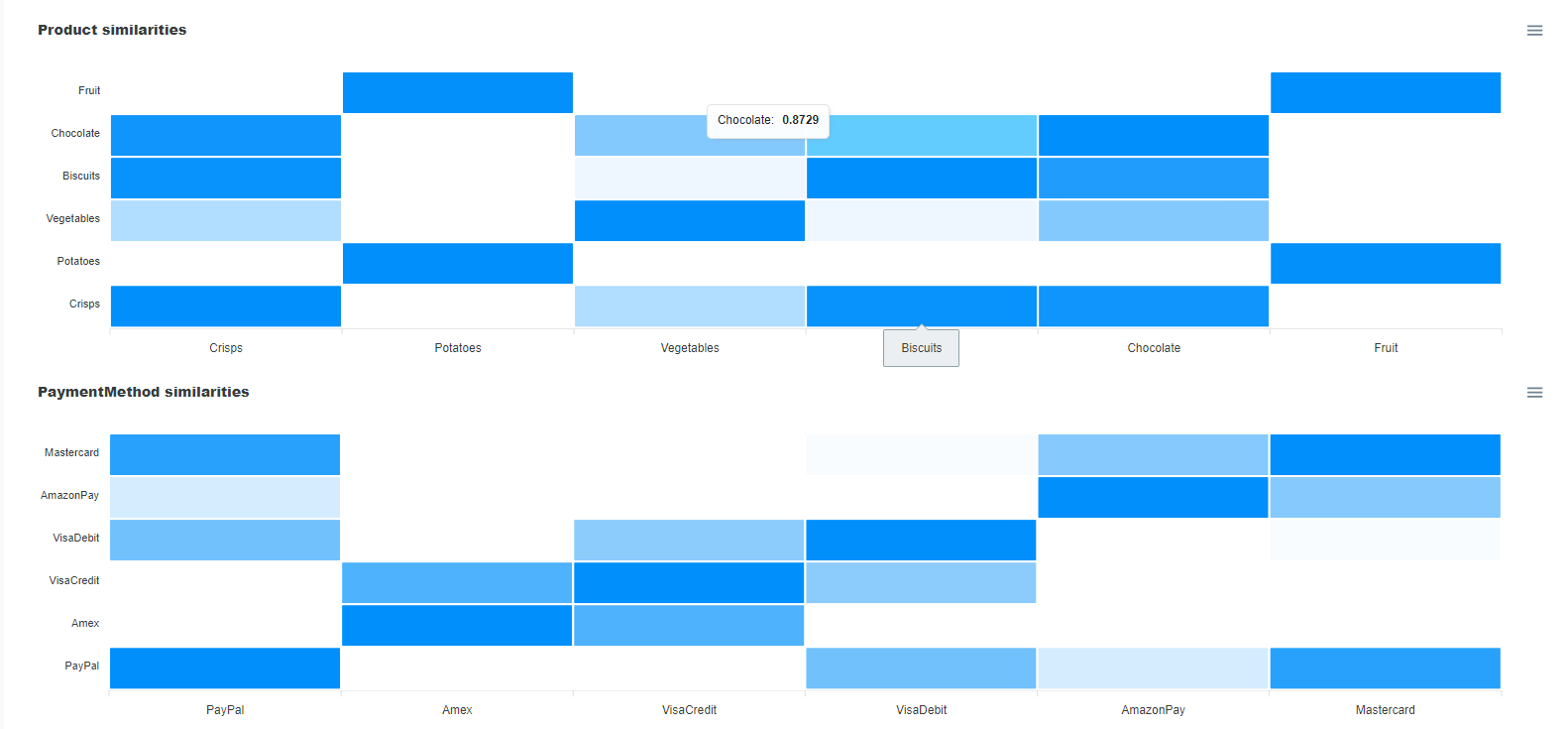ELDR AI Insights Heatmaps - Multi Output