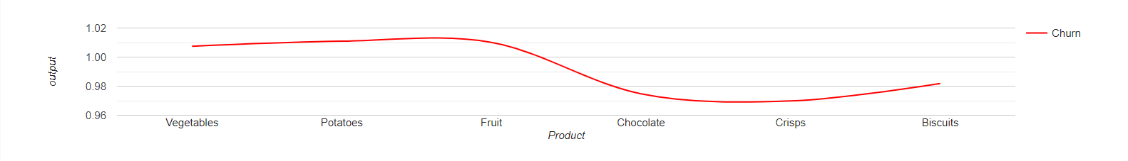 ELDR AI Insights Categorical Form Words Data