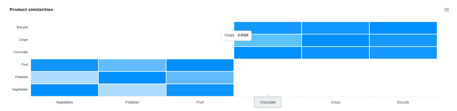 ELDR AI Insights Three