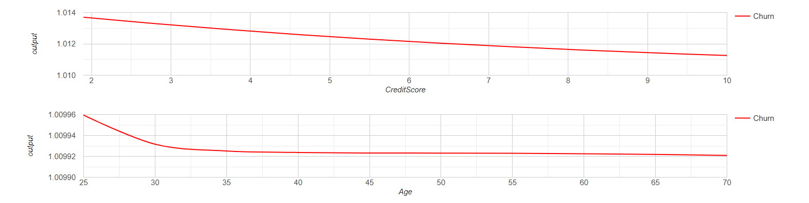 ELDR AI Insights Two