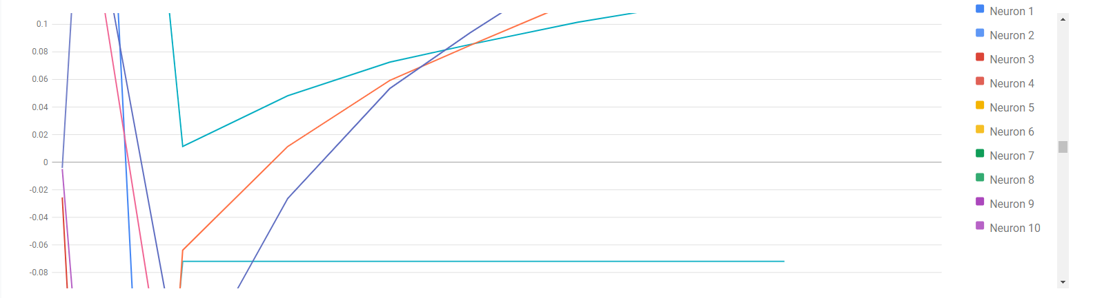 ELDR AI Neuron Chart