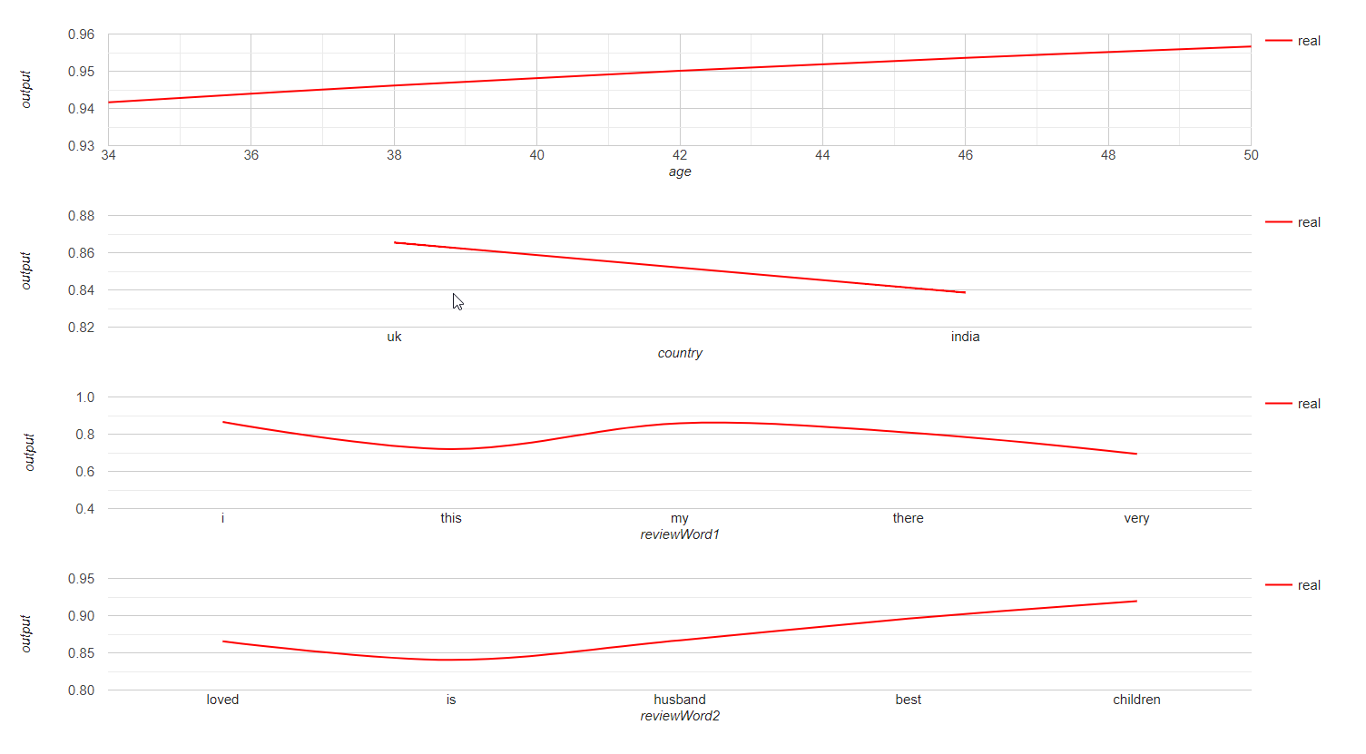 ELDR AI NLP Insights