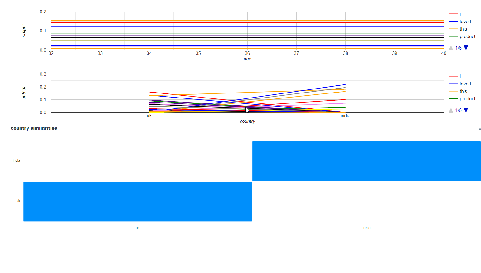 ELDR AI NLP Output Insights and Recommendations