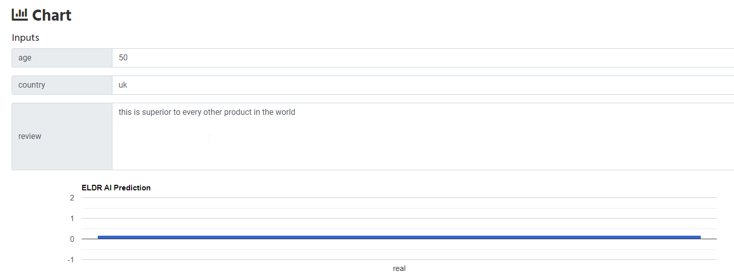 ELDR AI NLP Predictions