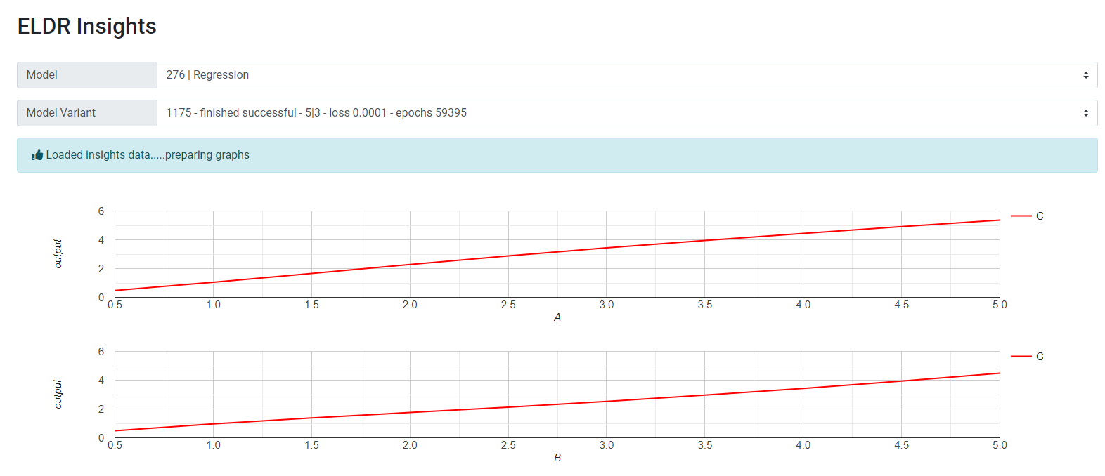 ELDR AI Regression Insights