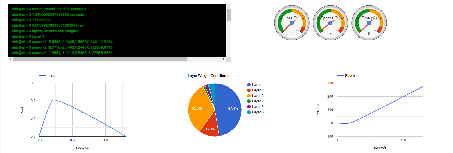 ELDR AI Train Converted Unsupervised Model Output