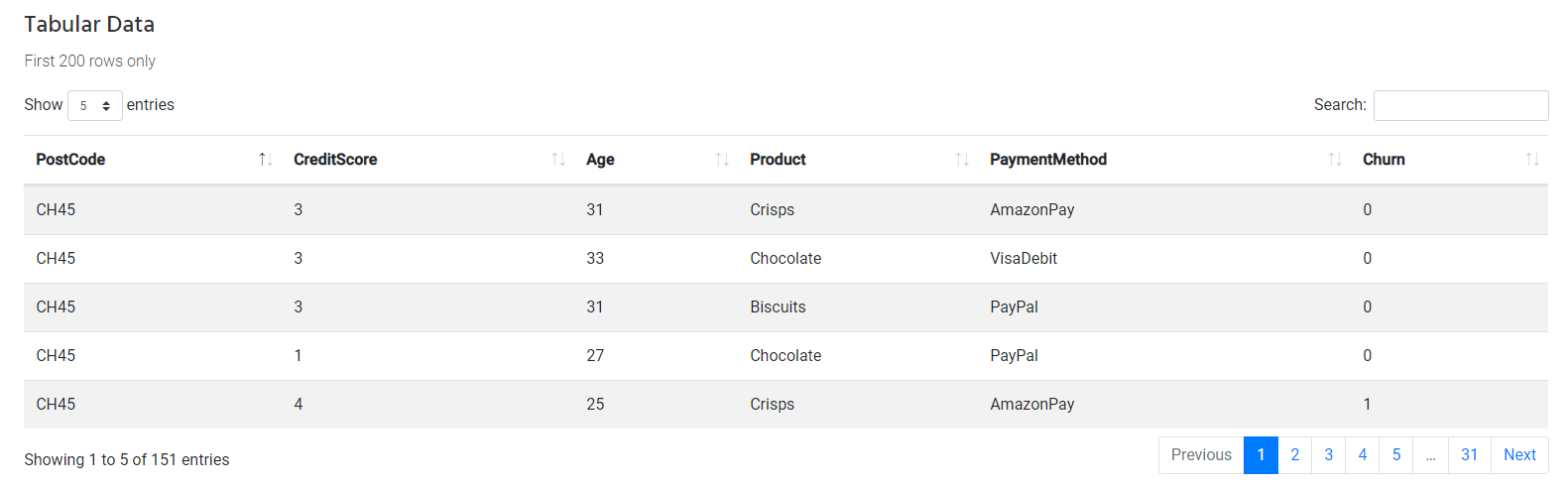 ELDR AI Train Model Three