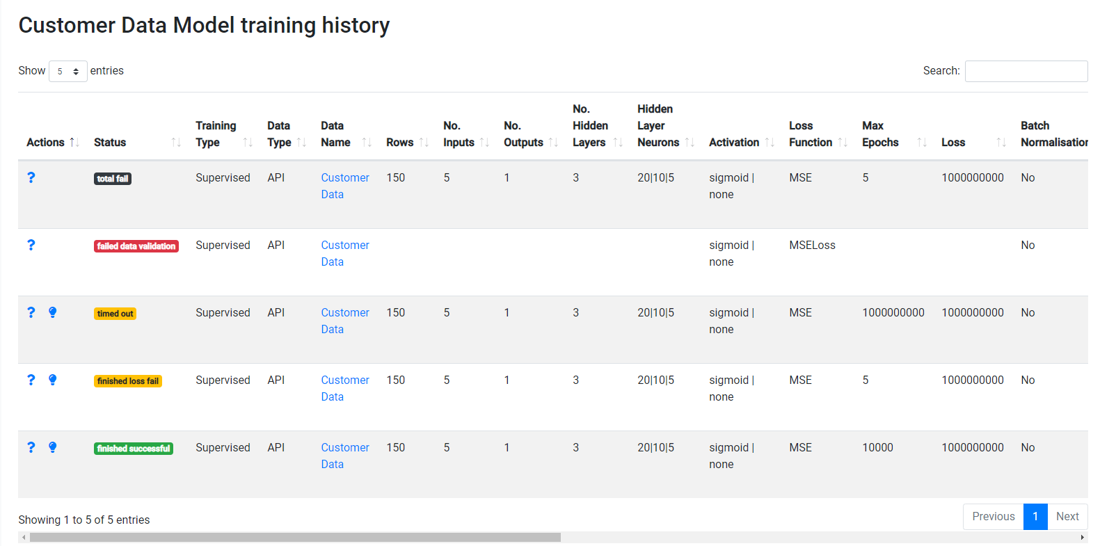 ELDR AI Training Model History