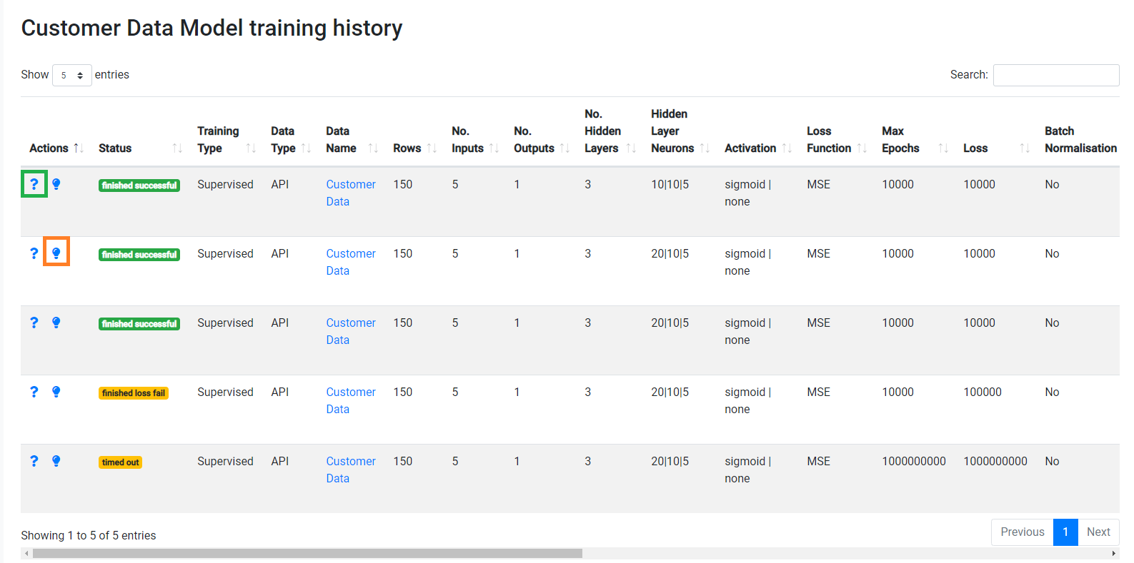ELDR AI Training Optimise Five