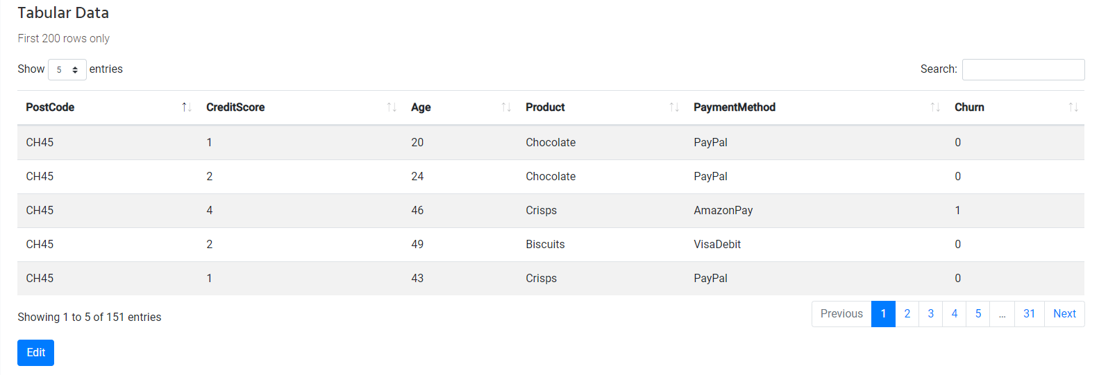 Create ELDR AI View Data Single Two