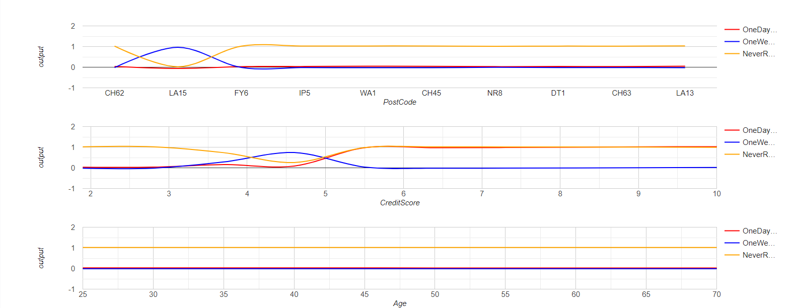ELDR AI Ask Insights Graph
