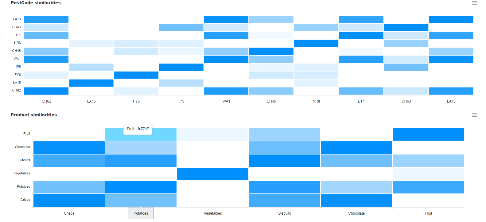 ELDR AI Ask Insights Heatmap