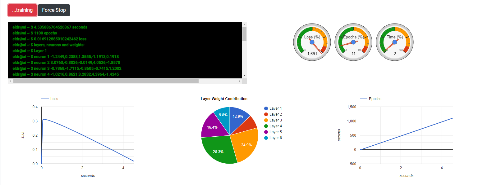 ELDR AI Web Training Two